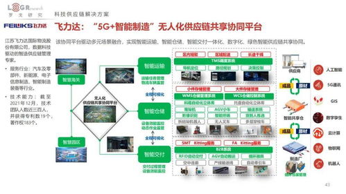 2022中國供應鏈物流創新科技報告 技術驅動下的產業變革