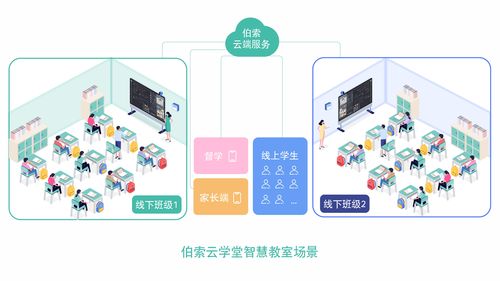 伯索云學堂 以科技創新賦能教育，發布全新計算機軟硬件技術開發產品