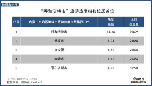 問鼎九月中秋季 內蒙牛肉干位列美食榜首，草原風情燃動游客味蕾