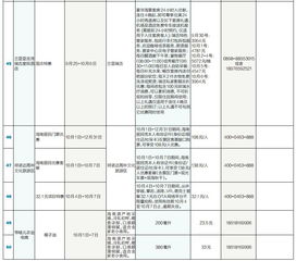 2018年大三亞國慶旅游產品信息匯總