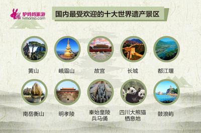 如何科學(xué)規(guī)劃，讓保障與旅途共贏的科學(xué)指南——重塑民生視野下的旅游信息體系